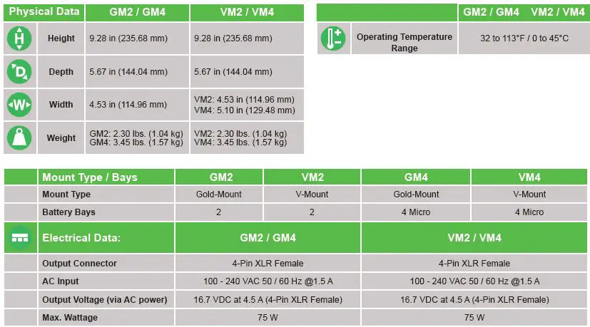 ANTON BAUER 8475-0141 GM2 Dual Charger Gold-Mount User Fig4