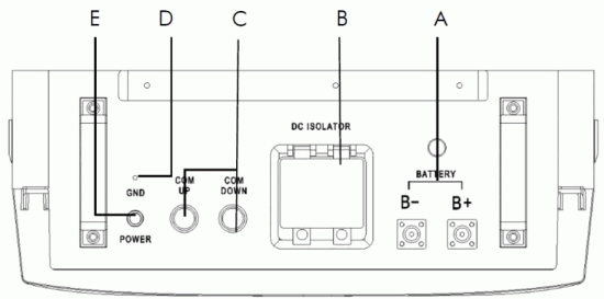 SOLTARO AIO2 BTLV Series Battery - Connection Area