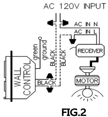 CONNECTING THE TRANSMITTER