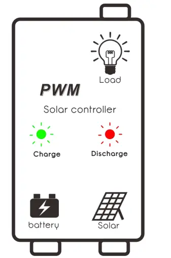 PowMr POW 5A 12V Solar Charge Controller IP65 Waterproof