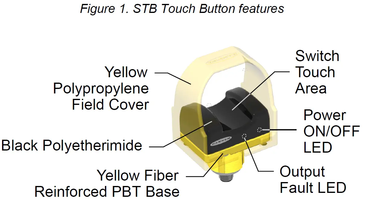 BANNER-STBVP6-STB-Self-Checking-Optical-Touch-Buttons-fig1