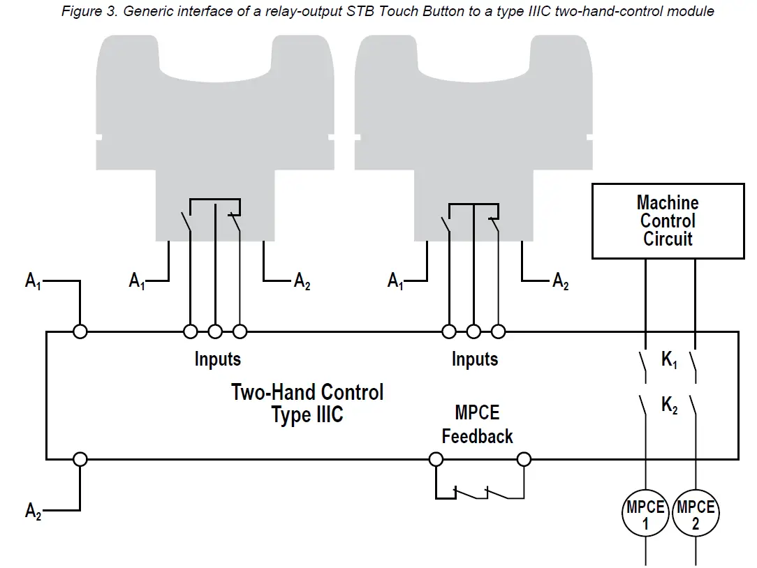 BANNER-STBVP6-STB-Self-Checking-Optical-Touch-Buttons-fig5