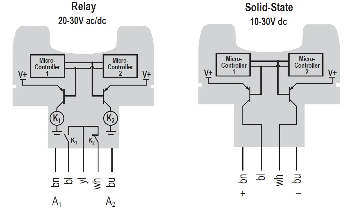 BANNER-STBVP6-STB-Self-Checking-Optical-Touch-Buttons-fig6