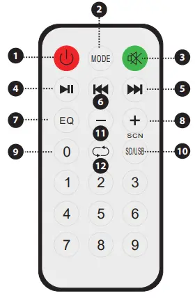 PYLE Wireless BT Streaming Portable PA Speaker and REMOTE CONTROL FUNCTIONS