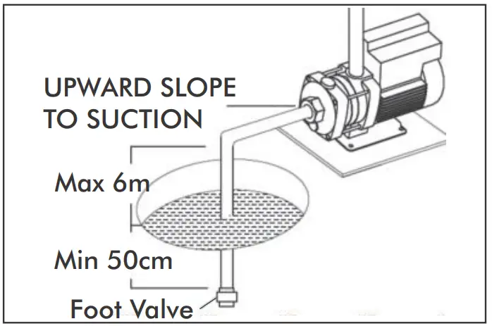 DAYLIFF DB2 Horizontal Multistage Pumps - fig