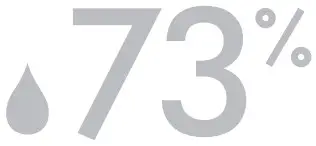 dyson Purifier Hot Plus Cool - Indoor humidity