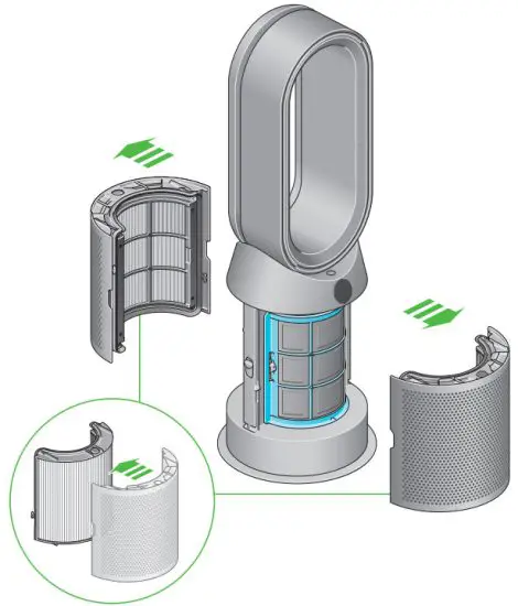 dyson Purifier Hot Plus Cool - covers 1