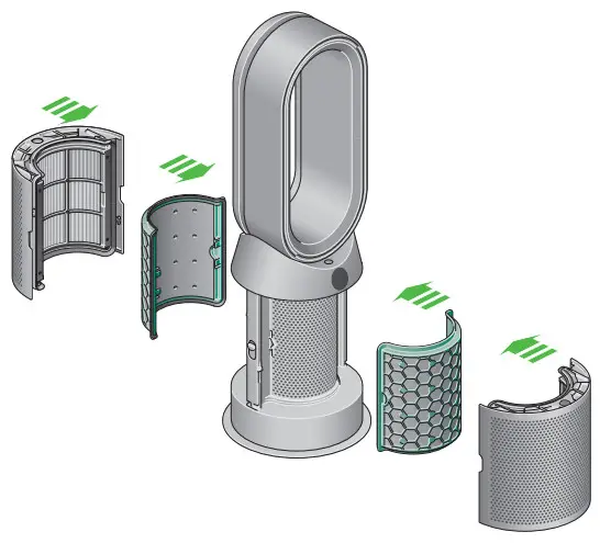 dyson Purifier Hot Plus Cool - covers