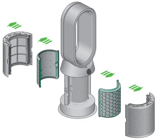 dyson Purifier Hot Plus Cool - filter 1