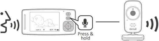 axvue E722 TWO-WAY COMMUNICATION