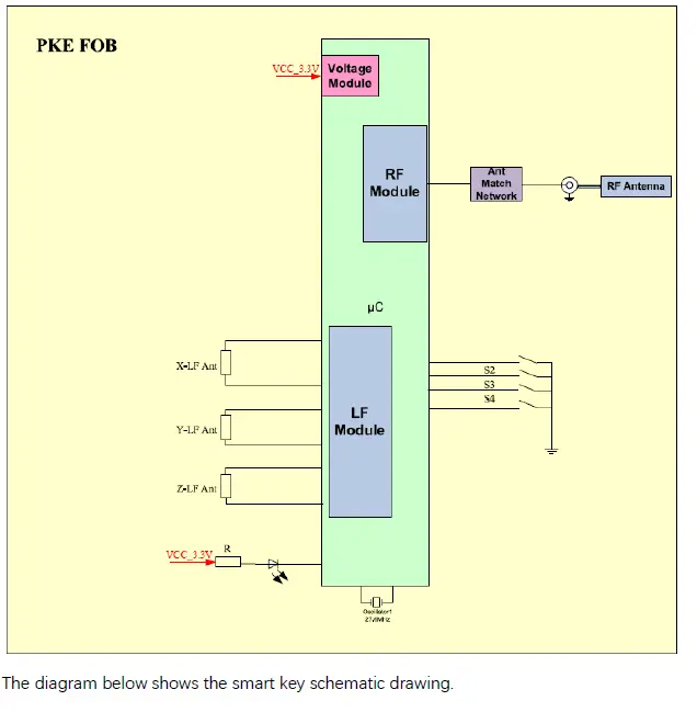 Kostal-AB30-Smart-Key-1