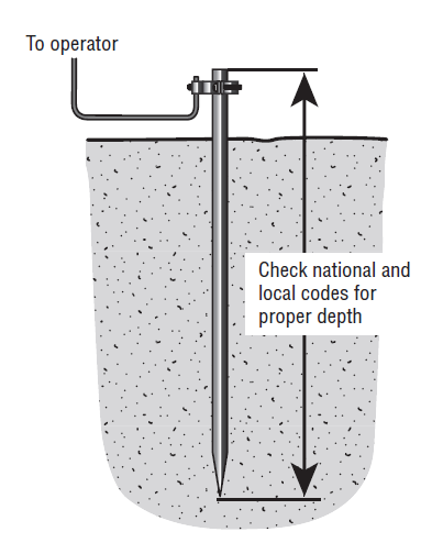 LiftMaster INSL24UL Commercial Slide Gate Opener FIG 4