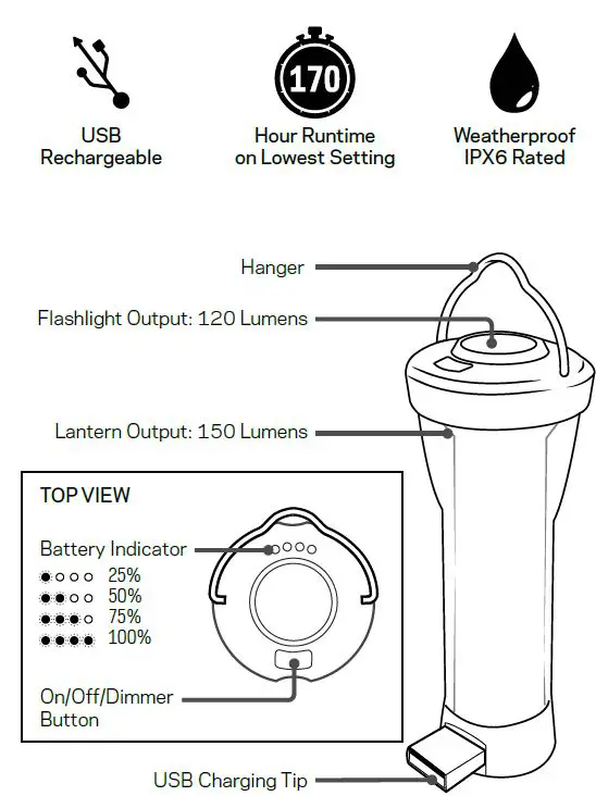GOAL ZERO Lighthouse Micro Flash Flashlight-FIG1