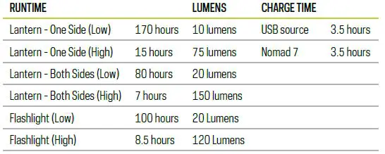 GOAL ZERO Lighthouse Micro Flash Flashlight-FIG2