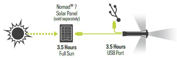 GOAL ZERO Lighthouse Micro Flash Flashlight-FIG3