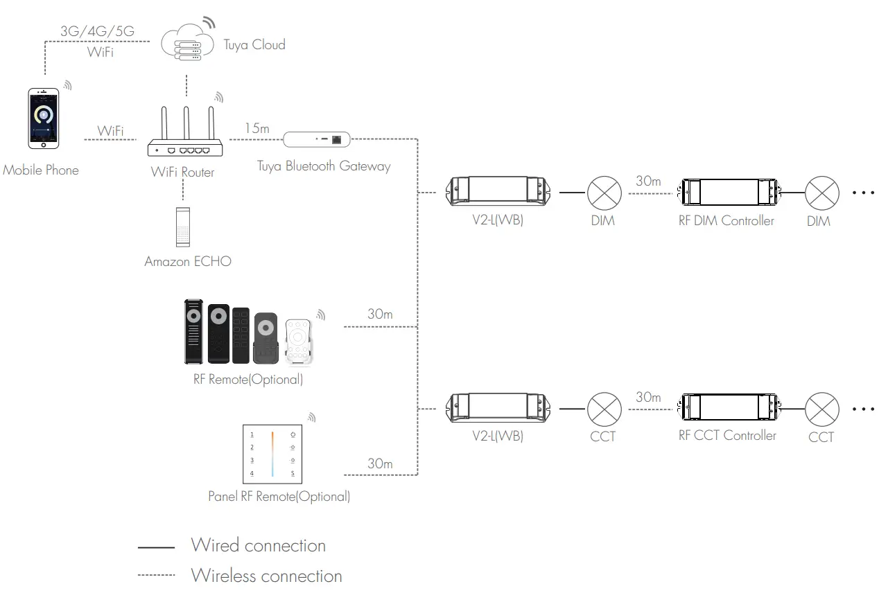 LEDYi Lighting V2 L(WB) Bluetooth 2 in 1 LED Controller - fig2