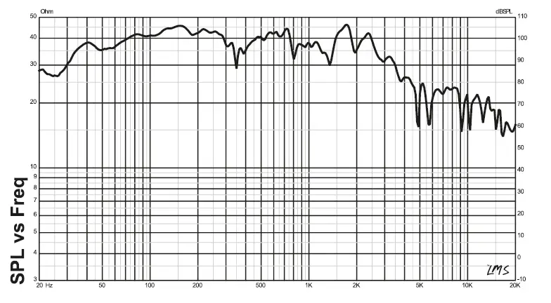 DS18 GEN-X 12-Inch-Subwoofer -FIG 2