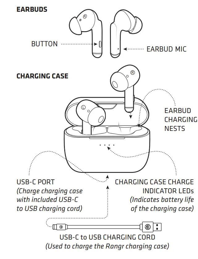 Wicked-Audio-WITW3550-RANGR-True-Wireless-Earbuds-fig-1