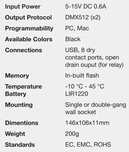 beamZ STICKGU2 Smart Touch Sensitive Intelligent Control Keypad - Technical Data