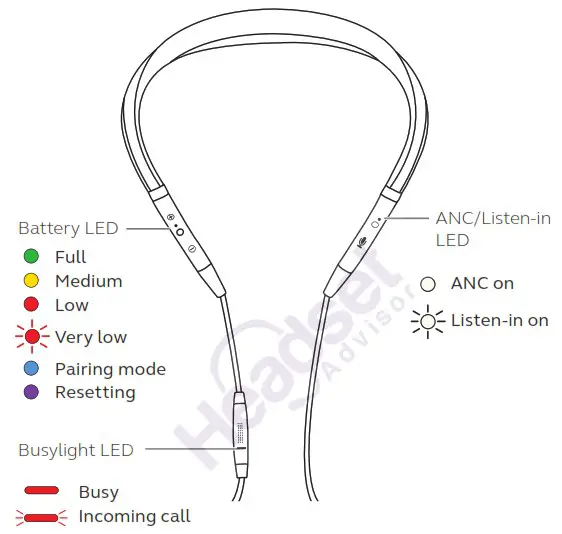 Jabra Evolve 75e In Ear Wireless Headphones - How to charge 2