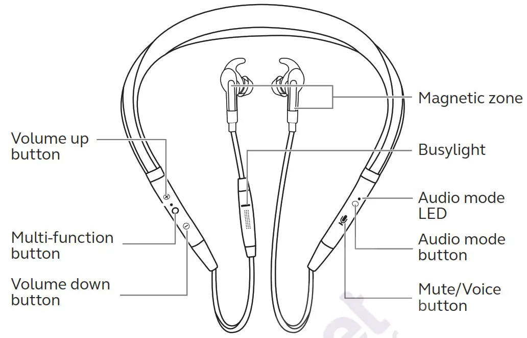 Jabra Evolve 75e In Ear Wireless Headphones - How to use 1