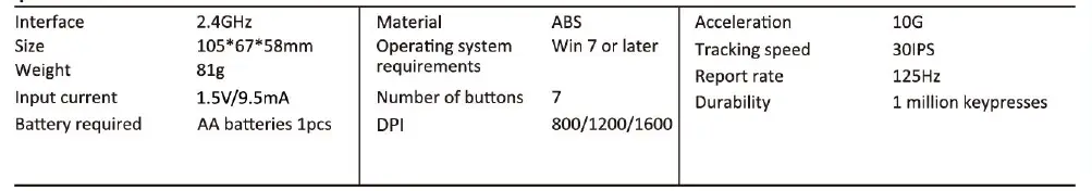 perixx-PERIMICE-719-Wireless-Mouse-Receiver-FIG-3