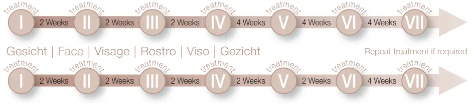 beurer IPL 5800 Pure Skin Pro Hair Removal System -fig 21