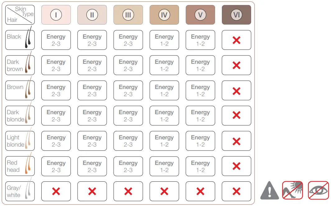 beurer IPL 5800 Pure Skin Pro Hair Removal System -fig20