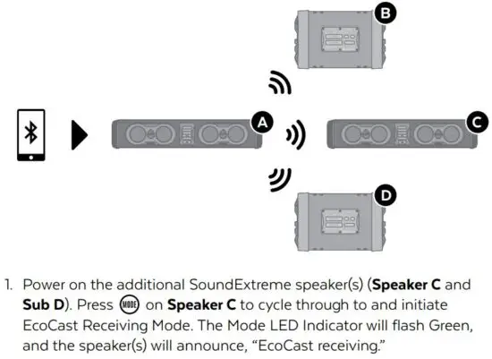 FIG 13 Additional Receiving Speakers and or Subwoofers.JPG