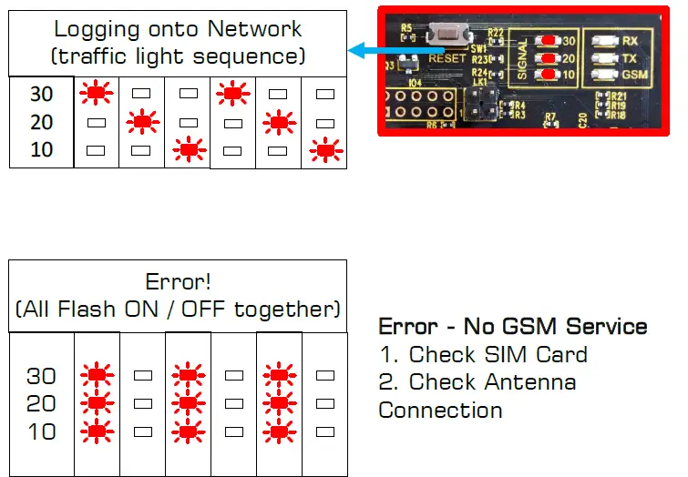 RF-solutions-PRO-EZTEXT26-2-IP-6-OP-Channel-Remote-Control-System-FIG-11