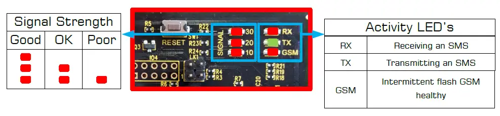 RF-solutions-PRO-EZTEXT26-2-IP-6-OP-Channel-Remote-Control-System-FIG-12