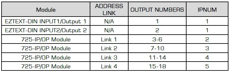 RF-solutions-PRO-EZTEXT26-2-IP-6-OP-Channel-Remote-Control-System-FIG-13