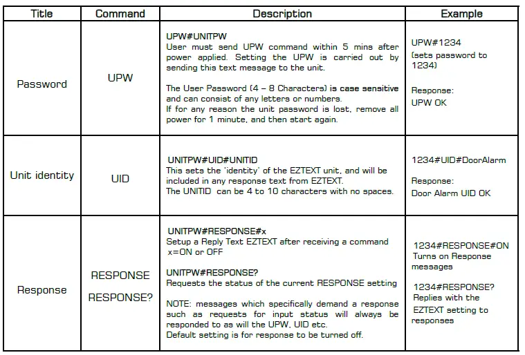 RF-solutions-PRO-EZTEXT26-2-IP-6-OP-Channel-Remote-Control-System-FIG-14