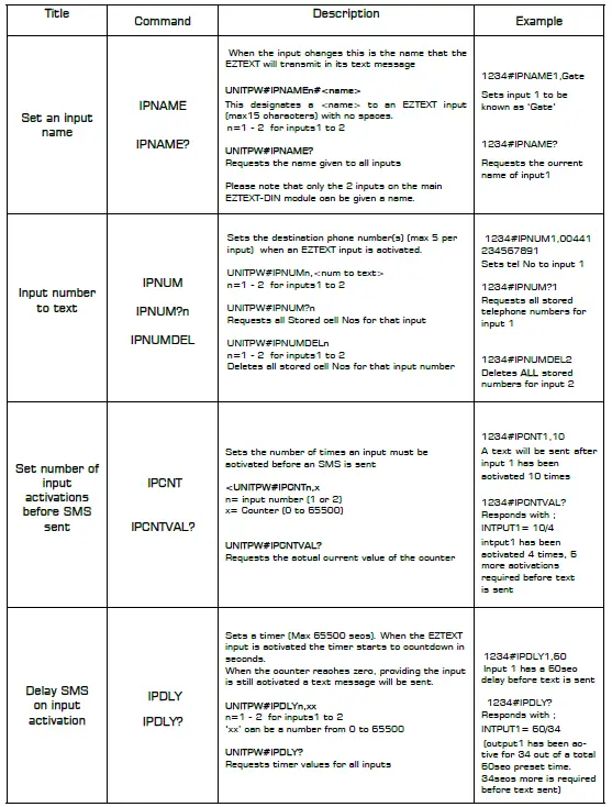 RF-solutions-PRO-EZTEXT26-2-IP-6-OP-Channel-Remote-Control-System-FIG-15