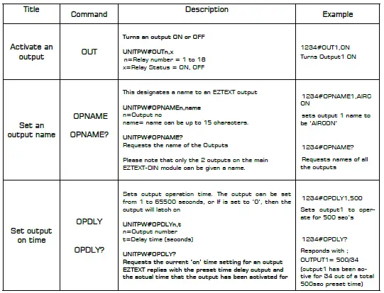 RF-solutions-PRO-EZTEXT26-2-IP-6-OP-Channel-Remote-Control-System-FIG-16