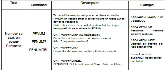RF-solutions-PRO-EZTEXT26-2-IP-6-OP-Channel-Remote-Control-System-FIG-17
