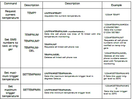 RF-solutions-PRO-EZTEXT26-2-IP-6-OP-Channel-Remote-Control-System-FIG-18