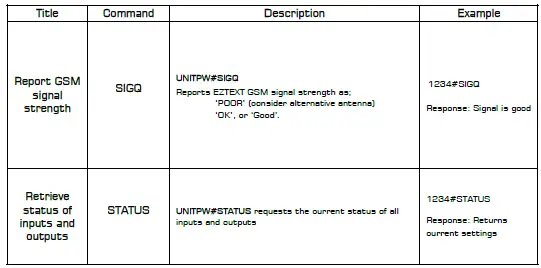 RF-solutions-PRO-EZTEXT26-2-IP-6-OP-Channel-Remote-Control-System-FIG-19