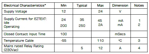 RF-solutions-PRO-EZTEXT26-2-IP-6-OP-Channel-Remote-Control-System-FIG-20