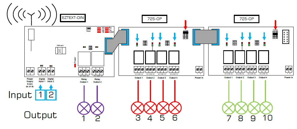 RF-solutions-PRO-EZTEXT26-2-IP-6-OP-Channel-Remote-Control-System-FIG-9