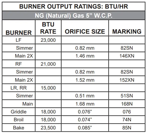GE-APPLIANCES-ZGU366-Propane-Conversion-fig-19