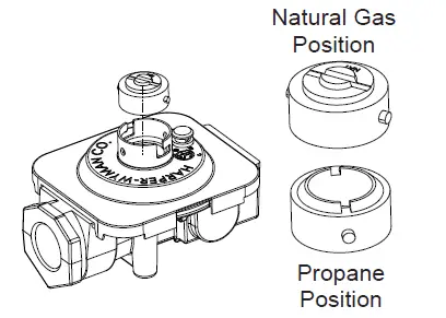 GE-APPLIANCES-ZGU366-Propane-Conversion-fig-2