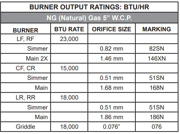 GE-APPLIANCES-ZGU366-Propane-Conversion-fig-20