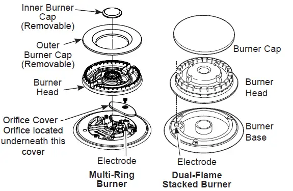 GE-APPLIANCES-ZGU366-Propane-Conversion-fig-3