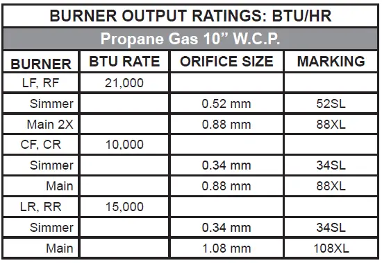 GE-APPLIANCES-ZGU366-Propane-Conversion-fig-4
