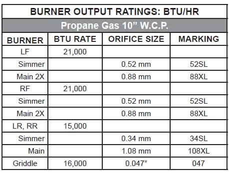 GE-APPLIANCES-ZGU366-Propane-Conversion-fig-6
