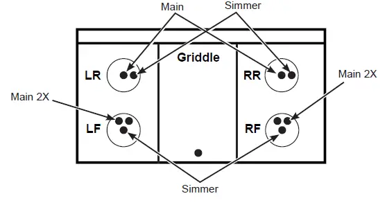 GE-APPLIANCES-ZGU366-Propane-Conversion-fig-7