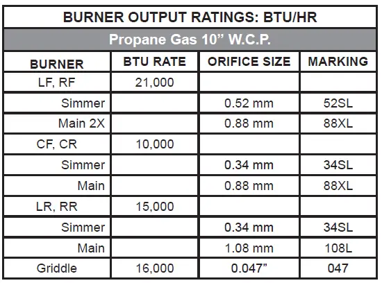 GE-APPLIANCES-ZGU366-Propane-Conversion-fig-8