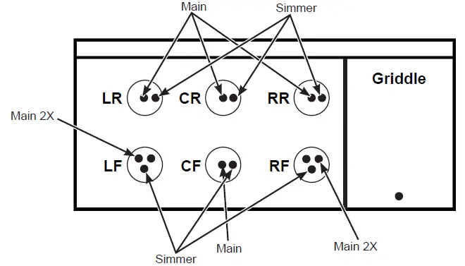 GE-APPLIANCES-ZGU366-Propane-Conversion-fig-9