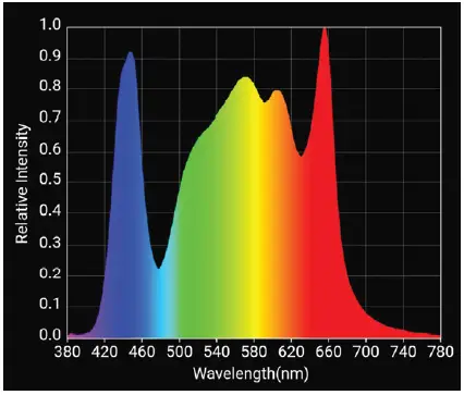 Diablo-B08LYZLTV5-Horticulture-Lighting-Group-Commercial-LED-Grow-Light-FIG-2